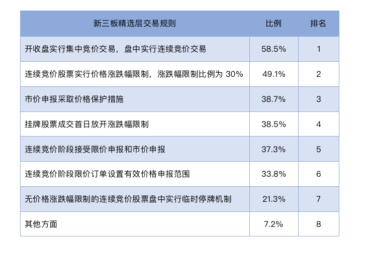快评 第247页