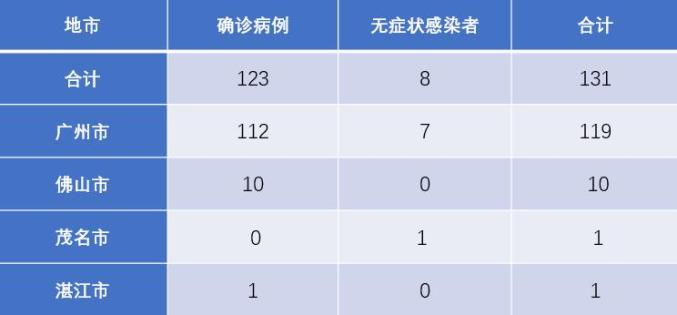 疫情最新消息美国0