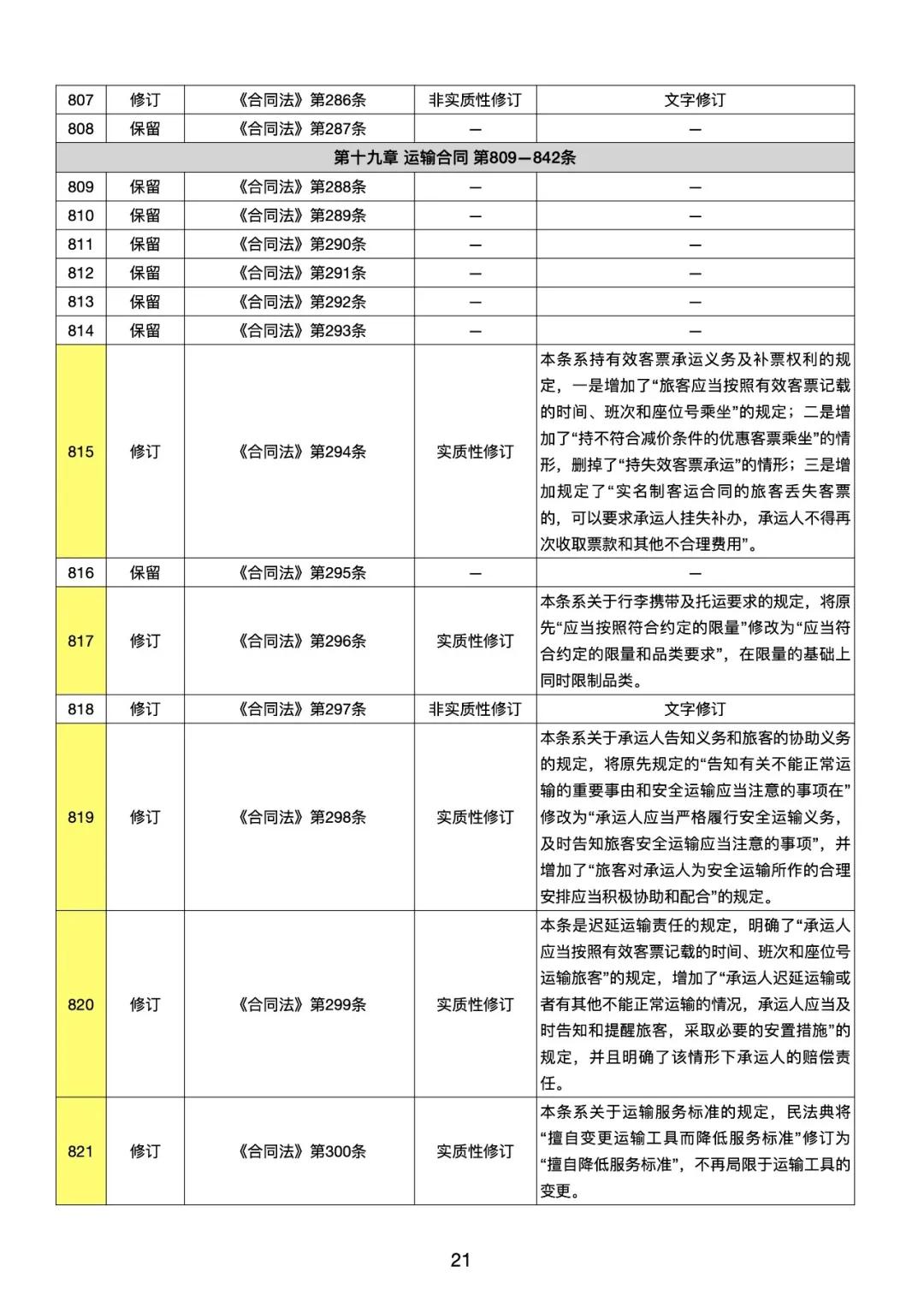 最新民法典的新增