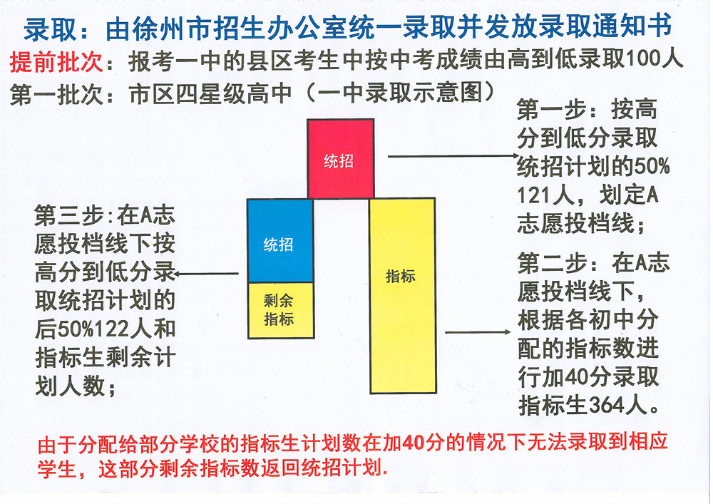 快评 第221页