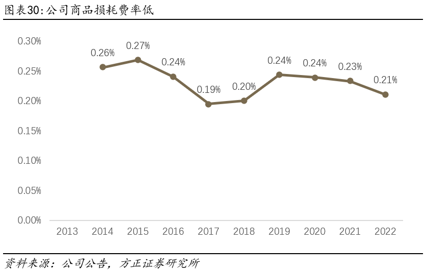 头条 第132页