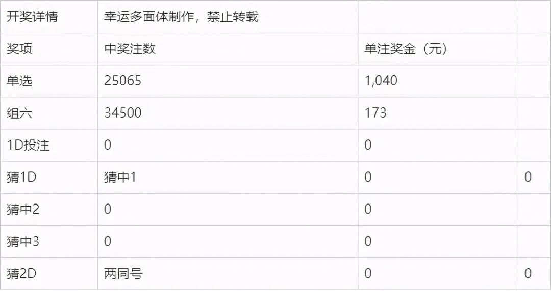 澳门今晚开奖结果2023年,澳门今晚开奖结果2023年，探索彩票背后的故事