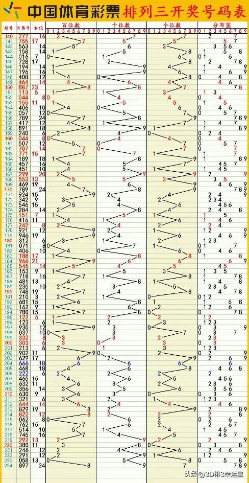 澳门六开彩开奖结果查询2023,澳门六开彩开奖结果查询与深度解读（XXXX年）