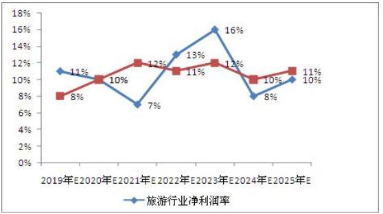 2025新澳门资料大全,澳门作为中国的特别行政区，拥有丰富的历史文化和现代化的城市风貌。随着时间的推移，澳门不断发展和进步，成为了一个充满活力和魅力的城市。本文将为您介绍关于澳门在2025年的最新资料大全，包括经济、旅游、文化等方面的发展情况。