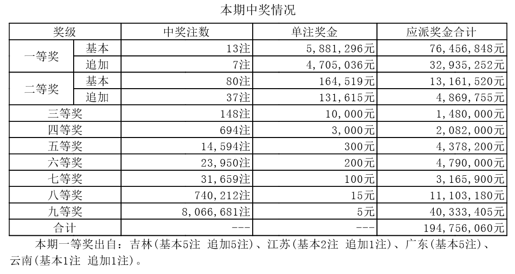 新澳门开奖结果 开奖号码,新澳门开奖结果及开奖号码解析