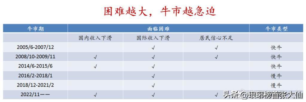 2025年牛市特大牛市,迎接2025年牛市，特大牛市的曙光