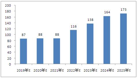 2025新澳免费资料五不中资料,探索未来，关于新澳免费资料五不中资料的深度解析