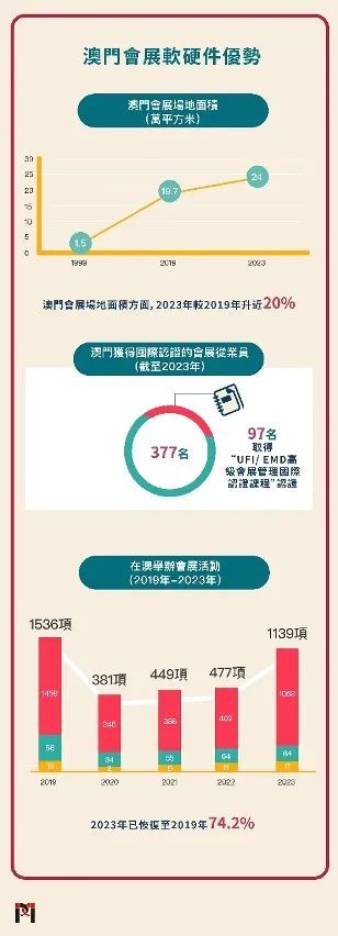 2025澳门精准正版,澳门精准正版，探索未来的机遇与挑战