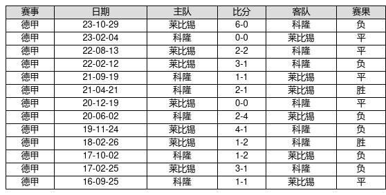 2025新澳门历史开奖记录查询结果,澳门是中国的一个特别行政区，以其独特的文化背景和丰富的博彩娱乐产业而闻名于世。近年来，随着科技的快速发展和互联网的普及，越来越多的人对澳门的历史开奖记录产生了浓厚的兴趣。本文将围绕2025新澳门历史开奖记录查询结果这一主题展开，带您领略澳门博彩业的发展历程和开奖数据的魅力。