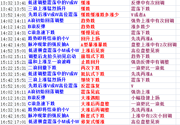 黄大仙精准六肖免费资料,黄大仙精准六肖免费资料，探索预测与信仰的交融